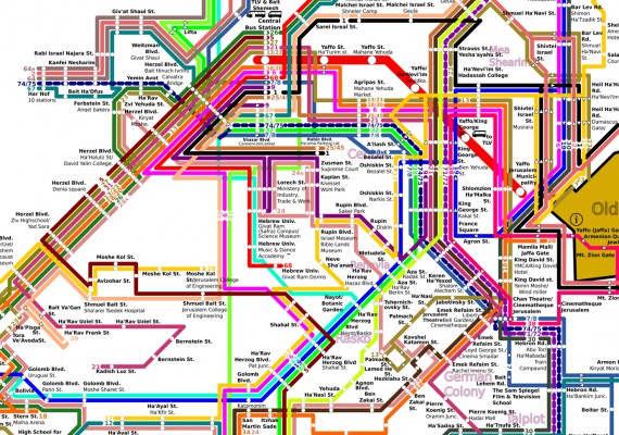 Urban extremes, Jerusalem